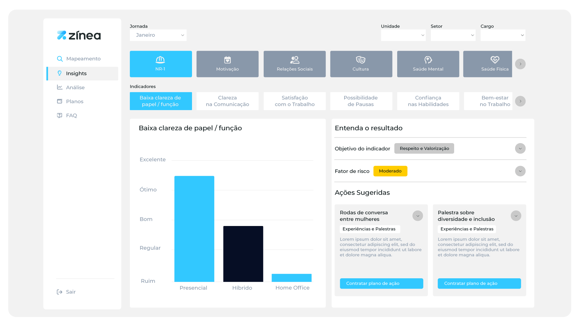 Insights e análise de riscos psicossociais na Zínea